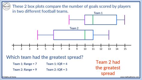 how to describe distribution 2 box plots|box plot for normal distribution.